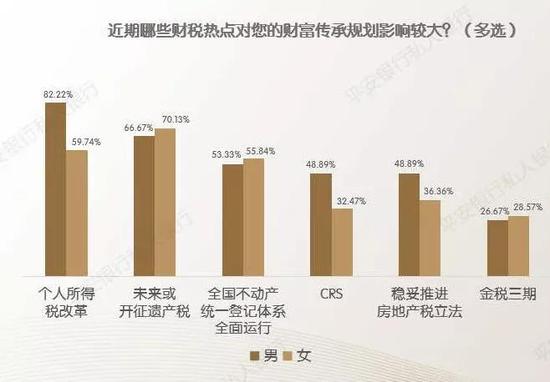 保险、遗嘱、家族信托 家族传承服务中谁才是C位？