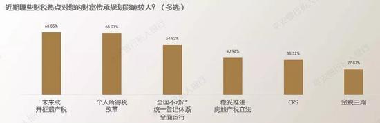 保险、遗嘱、家族信托 家族传承服务中谁才是C位？