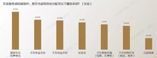 保险、遗嘱、家族信托 家族传承服务中谁才是C位？