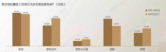 保险、遗嘱、家族信托 家族传承服务中谁才是C位？