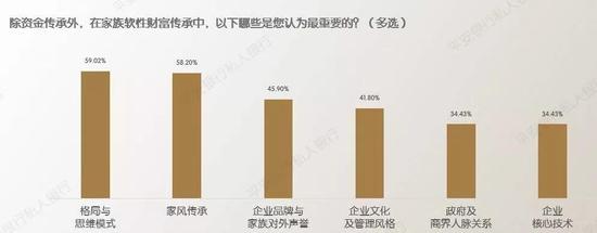 保险、遗嘱、家族信托 家族传承服务中谁才是C位？