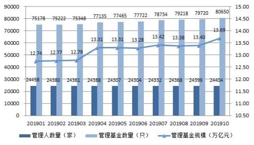 突然暴增超1000亿！更有百亿私募最新业绩大曝光：这些机构火了