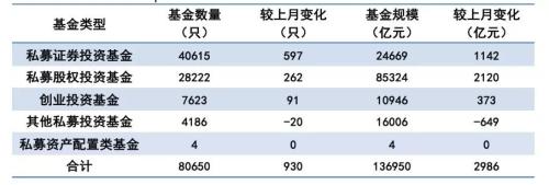 突然暴增超1000亿！更有百亿私募最新业绩大曝光：这些机构火了