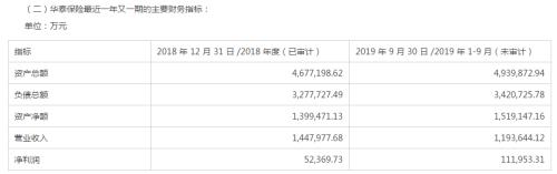 年内10位股东相继“卖股权”！华泰保险估值三个月却涨了逾30%