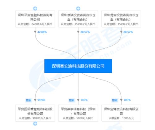 平安高调进军媒体业：重金招记者 是否持牌成疑