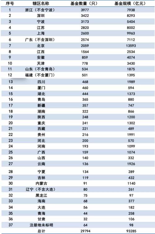 中基协：截至10月底私募基金规模达13.69万亿元 证券类私募规模月增超千亿元