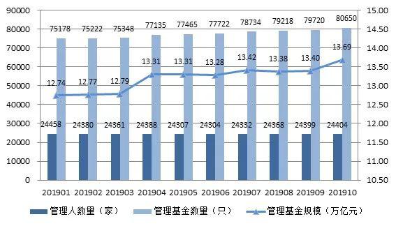 突然暴增超1000亿：私募证券基金大爆发 最新业绩曝光