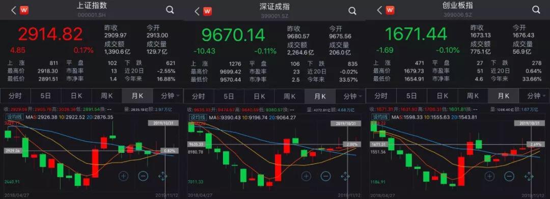 突然暴增超1000亿：私募证券基金大爆发 最新业绩曝光