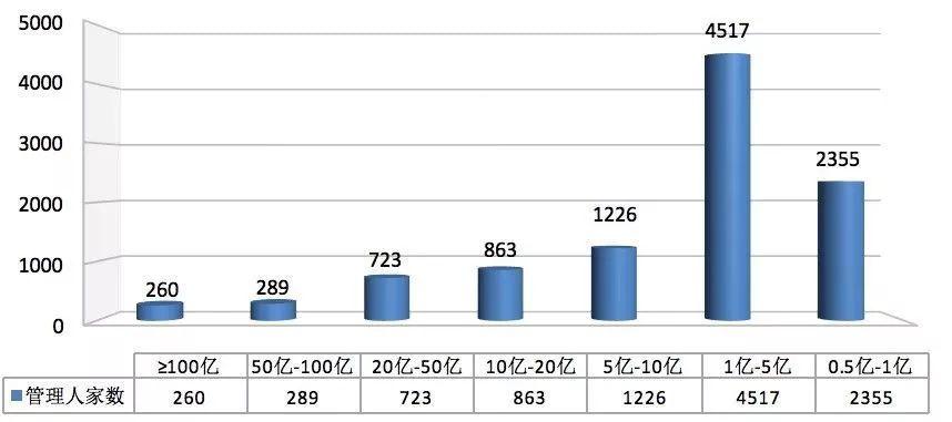 突然暴增超1000亿：私募证券基金大爆发 最新业绩曝光