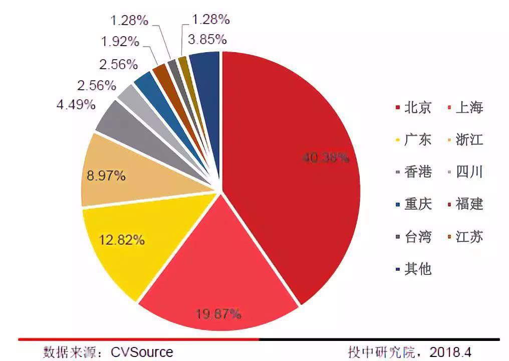 政策落地，风口再起？区块链创业公司刚刚拿到天使轮融资