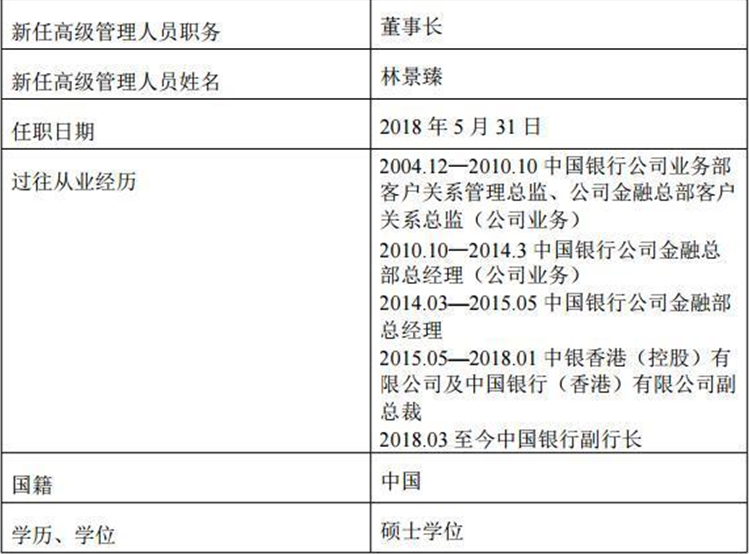 中银国际证券新任董事长林景臻上任 原董事长因工作变动离任