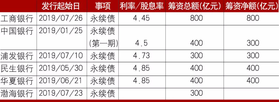 【市场表现】2019年商业银行财务状况如何？一文看懂