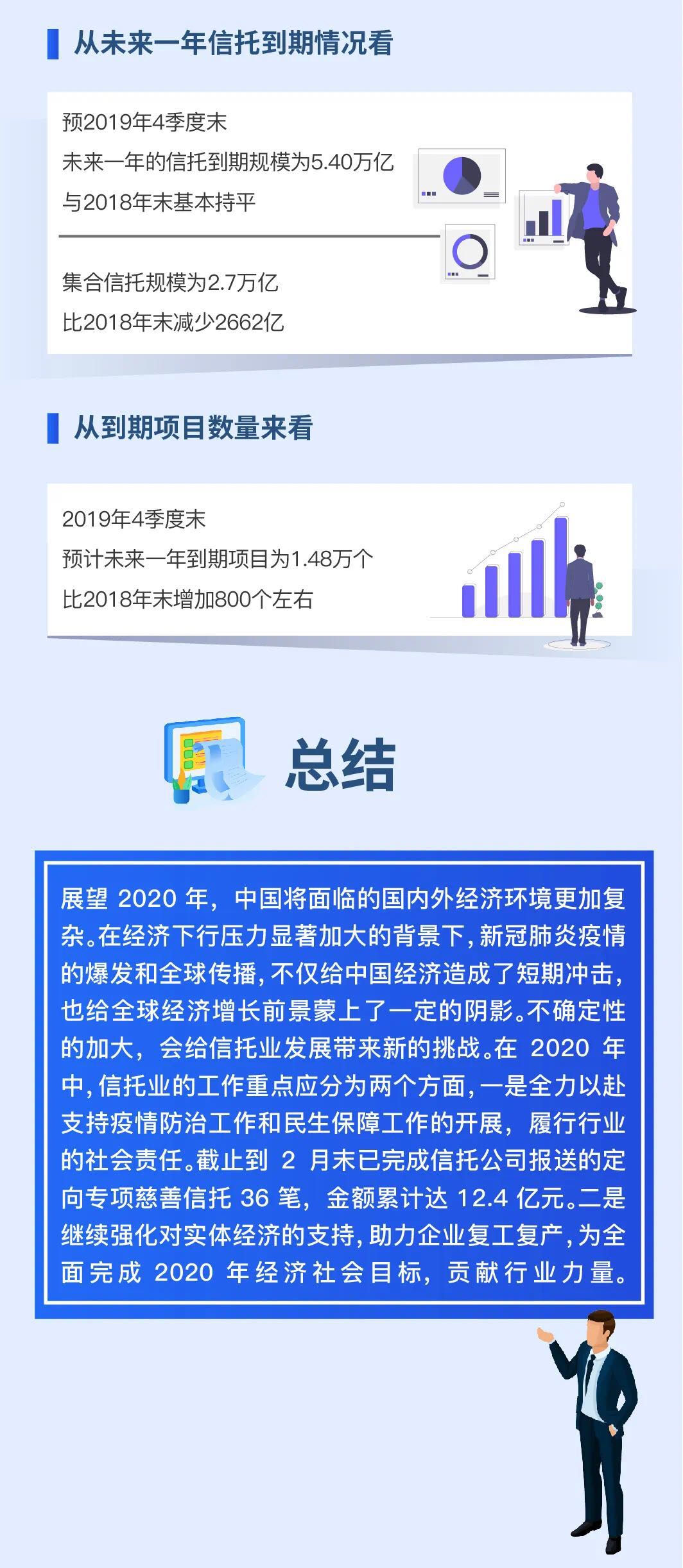 一分钟读懂2019年度中国信托业发展评析