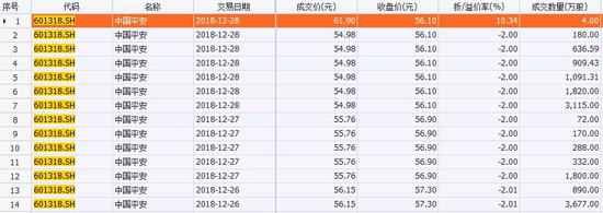 泊通投资回应短期回撤大:重仓股平安和分众出现超跌