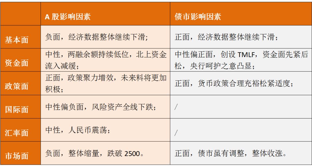 凯石基金1月策略：A股性价比凸显 债券配置价值明显