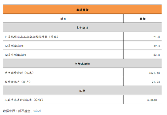 凯石基金1月策略：A股性价比凸显 债券配置价值明显