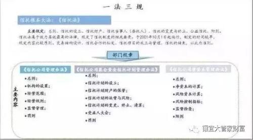 为什么说信托靠谱？一法三规全面解析！