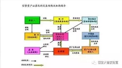 为什么说信托靠谱？一法三规全面解析！