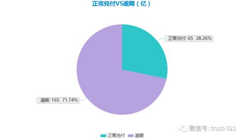 双面安信：一面承诺，一面违约