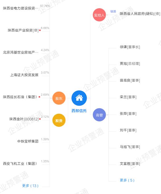 西部信托：高管任职资格获批