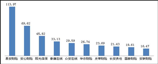 银保监会通报前三季保险投诉：万张保单投诉量苏黎世保险居首