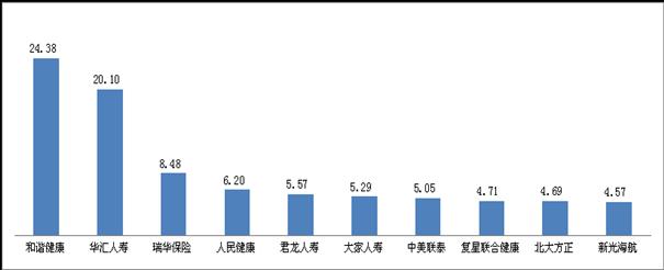 银保监会通报前三季保险投诉：万张保单投诉量苏黎世保险居首