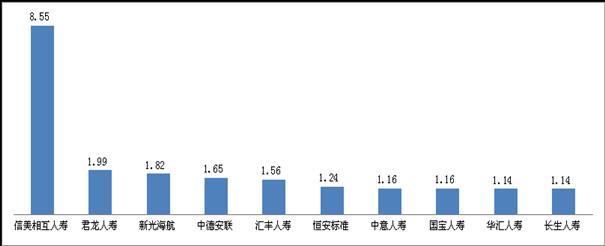 银保监会通报前三季保险投诉：万张保单投诉量苏黎世保险居首