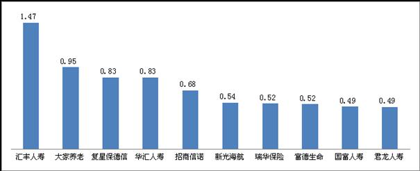 银保监会通报前三季保险投诉：万张保单投诉量苏黎世保险居首