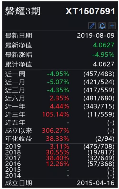 私募现大比例分红 分红不代表看淡后市