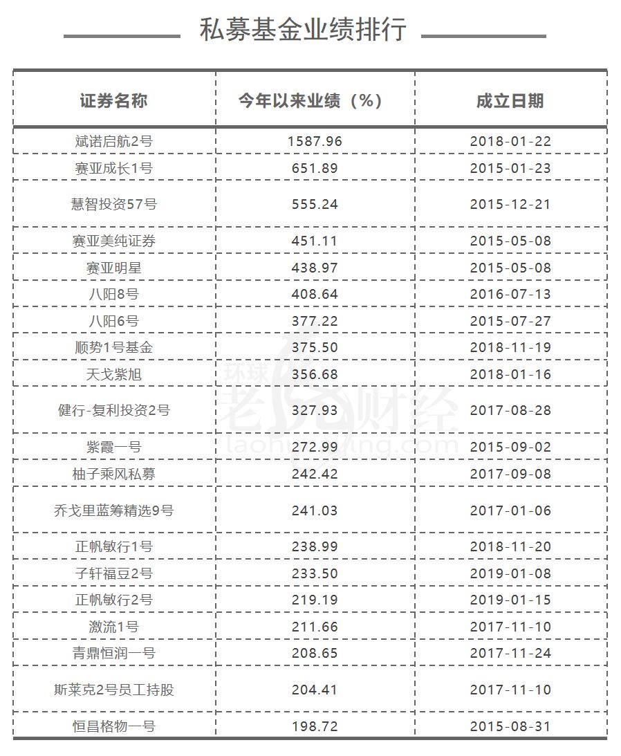 私募证券基金大爆发！突然暴增超1000亿！因惊人业绩