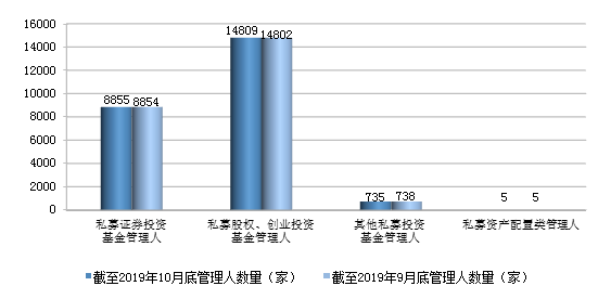 私募证券基金大爆发！突然暴增超1000亿！因惊人业绩