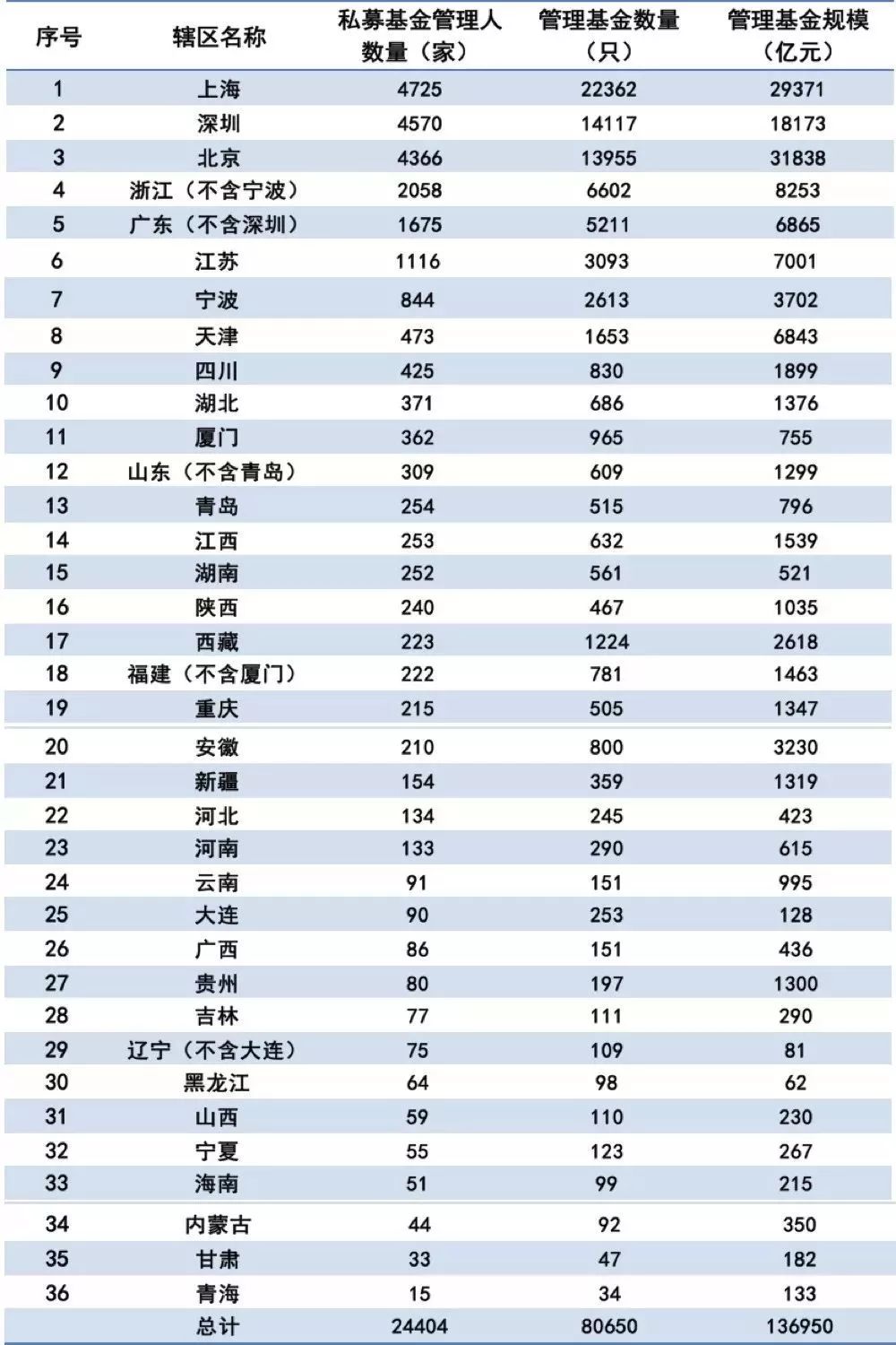 私募证券基金大爆发！突然暴增超1000亿！因惊人业绩