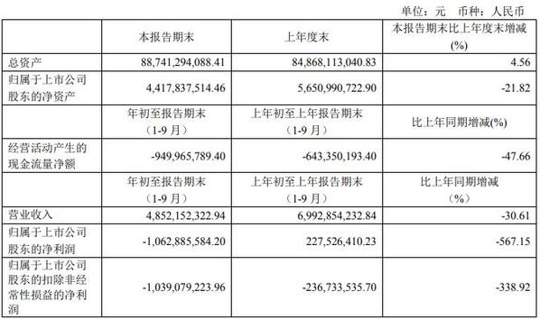 4年违规坐头等舱222次 云南城投集团原董事长被双开