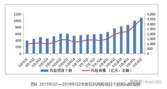 如何看待雪松信托的分批兑付？兑付才是硬道理