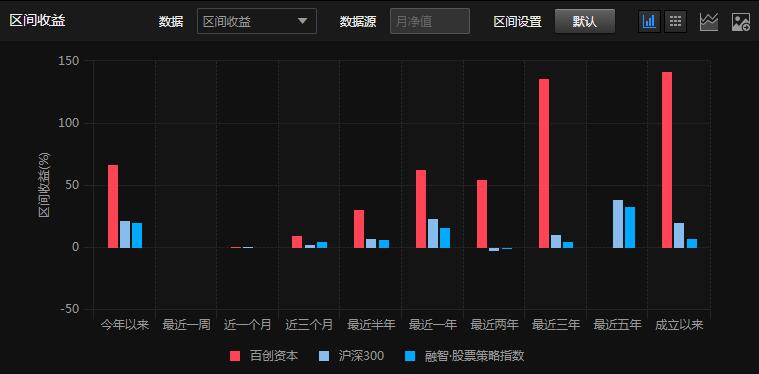 百创资本陈子仪：精选消费和医药，揭秘如何在震荡市中逆势上涨！