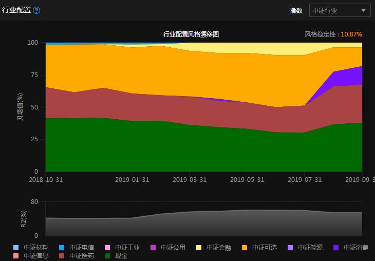 百创资本陈子仪：精选消费和医药，揭秘如何在震荡市中逆势上涨！