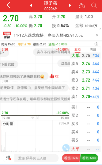 獐子岛扇贝又跑了，股价暴跌90%，4.39万股民被闷杀，公募已离场