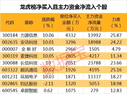 龙头被精准“空炸” 无线耳机要凉凉？机构提前跑路