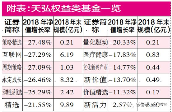 基金经理吴明鉴来去匆匆 天弘基金权益团队舵手难寻