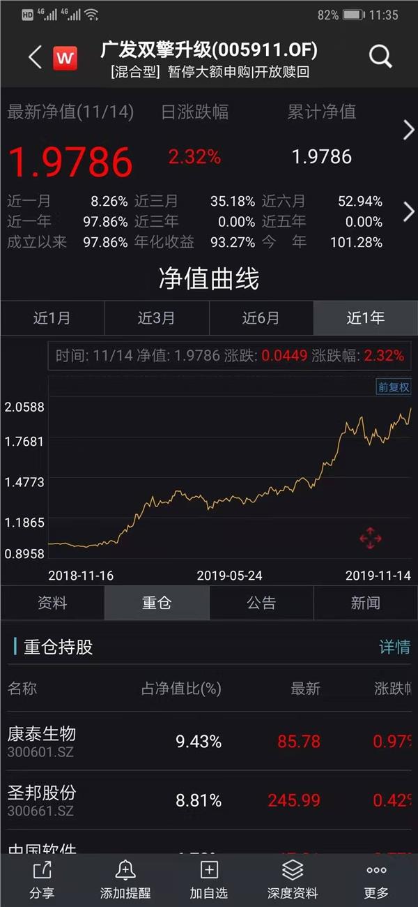 暴赚101%，今年首只收益翻倍偏股基金出炉！果然炒股不如买基