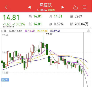 650亿大佬被查、白马股翻车！频现的黑天鹅如何应对？