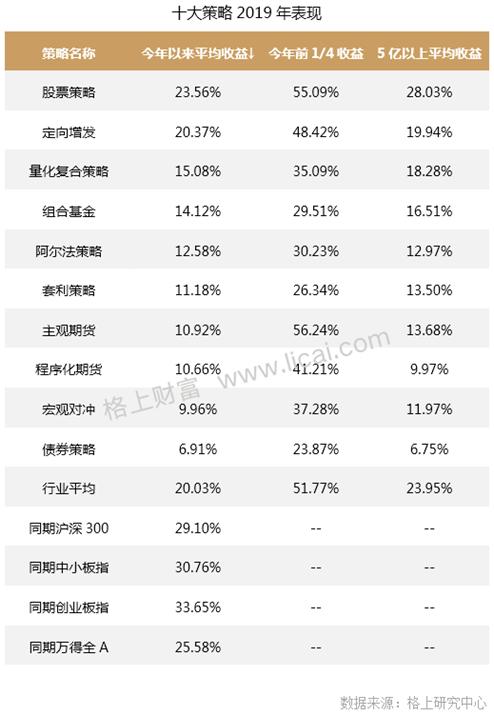 私募10月报:十大策略平均收益均为正 调研热情复苏