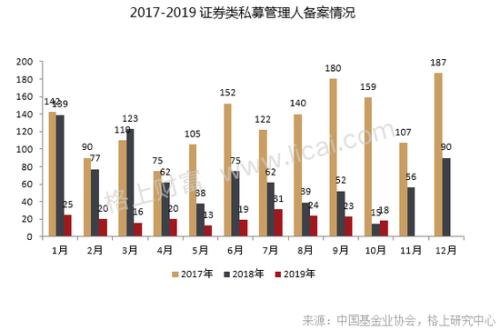 私募10月报:十大策略平均收益均为正 调研热情复苏