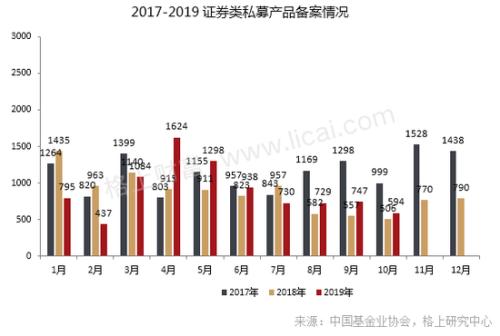 私募10月报:十大策略平均收益均为正 调研热情复苏