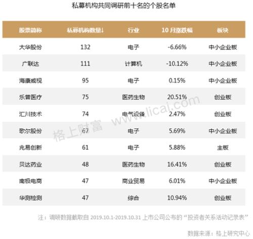 私募10月报:十大策略平均收益均为正 调研热情复苏