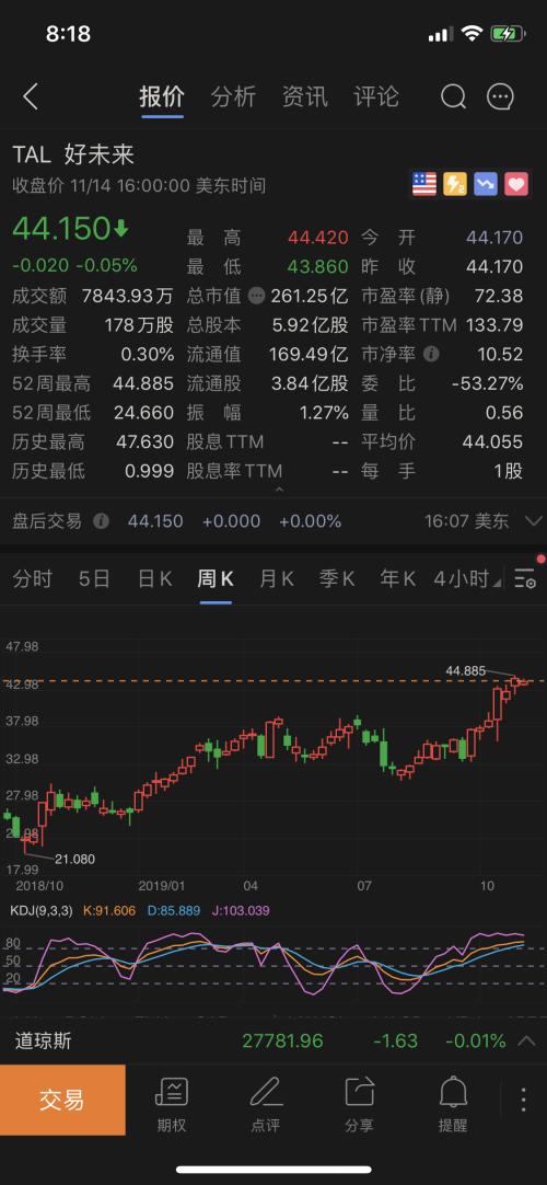 高瓴资本增持好未来新东方 百亿私募景林却大幅减持