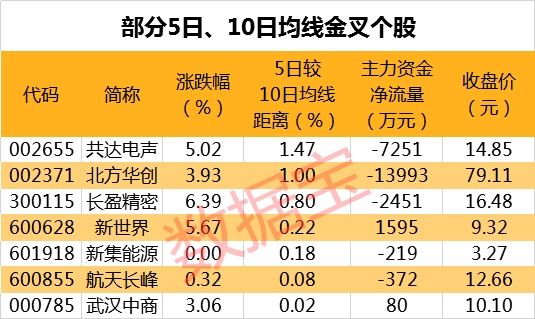 龙头已被精准“空炸” 无线耳机要凉凉？机构提前跑路 追高小散已一夜未眠