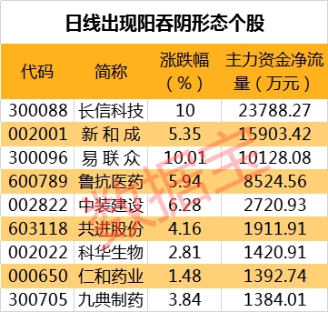 龙头已被精准“空炸” 无线耳机要凉凉？机构提前跑路 追高小散已一夜未眠