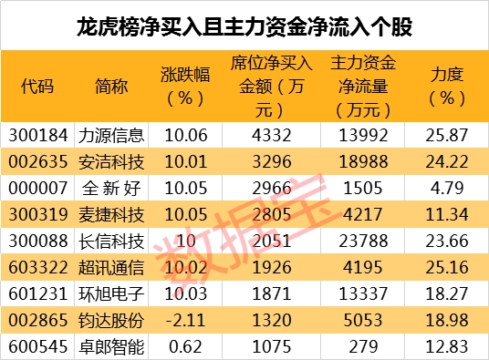 龙头已被精准“空炸” 无线耳机要凉凉？机构提前跑路 追高小散已一夜未眠