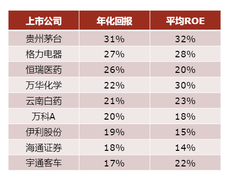 100年涨了46万倍的大牛股 宽远资产梁力发现共同特征